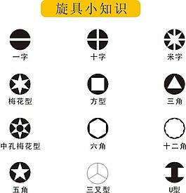 旋具小知識(shí)矢量