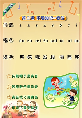 幼兒園學習音符的展板
