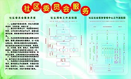 社區(qū)展板