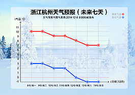氣溫變化KT板