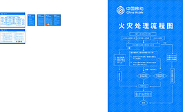 移動應急處理流程圖