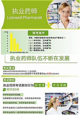 執(zhí)業(yè)藥師宣傳網(wǎng)頁(yè)