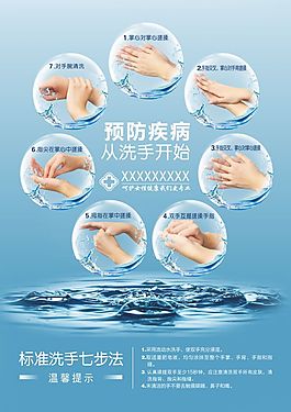 標準洗手步法