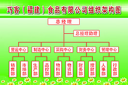 組織架構(gòu)圖