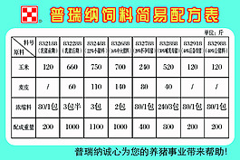 普瑞納配方表