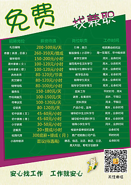 PSD源文件招聘海报反面