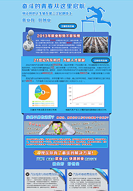 青年創就業網頁專題
