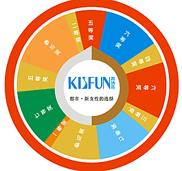 凱詩芬搖獎大轉盤