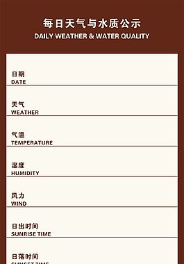 天氣與水質公示牌