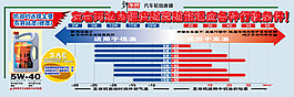 機油