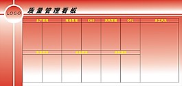 质量管理看板