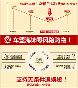 淘寶詳情頁廣告海報圖片素材下載汽車用品