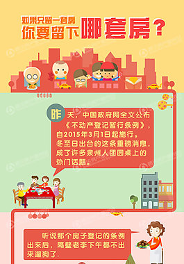 房產資訊
