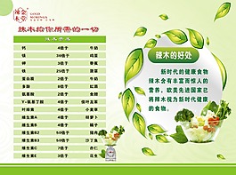 辣木的好處