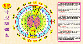 五臟對應表