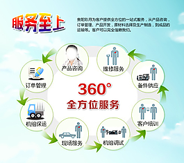 服務流程海報