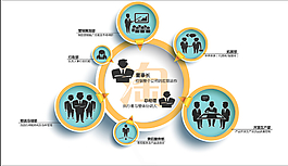 企業人員組織架構