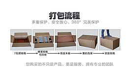 產(chǎn)品打包流程