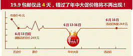 詳情頁(yè)包郵設(shè)計(jì)