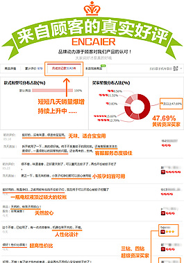 評價設計