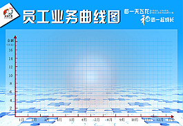 曲線圖