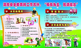 消防安全展板
