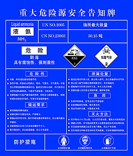 重大危險源告知牌展板