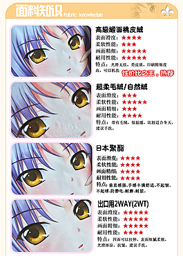 淘宝详情页面料知识
