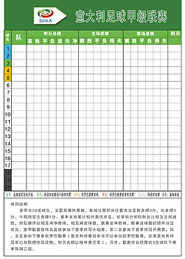 意大利足球甲級聯(lián)賽