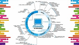 电子商务规划导图图片