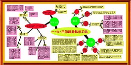 學習方法展板圖片