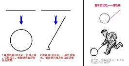 兒時的記憶——滾鐵環(huán)