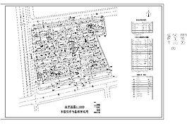 小區(qū)設(shè)計(jì)CAD圖