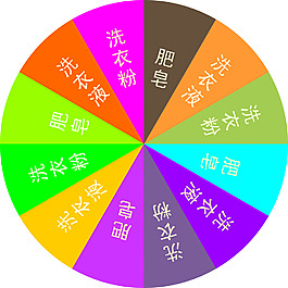 抽獎轉盤