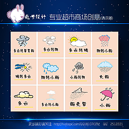 服務臺氣象預報