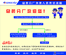 來訪流程