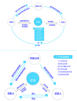 运营模式流程图