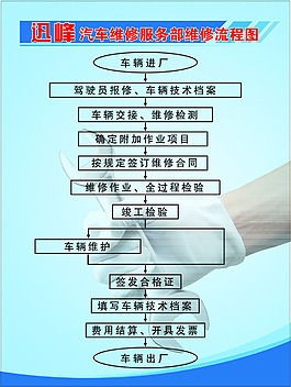流程圖  展板