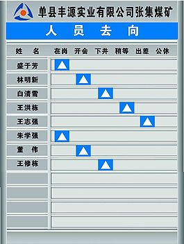 人員去向牌