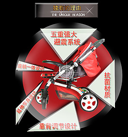 淘寶詳情頁