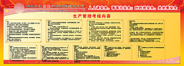 生產管理考核內容