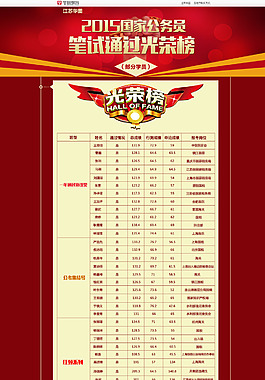 2015国家公务员笔试通过光荣榜