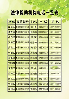 電話一覽表卡片PSD下載