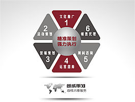 精準策劃強力執行項目圖表