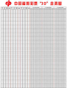 福利彩票3d走势图