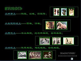中国传统石雕艺术的分类和分布
