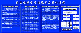 消防控制室管理規定及操作流程