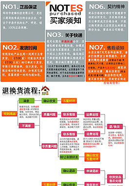 售后詳情頁模板
