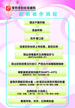 配奶操作流程