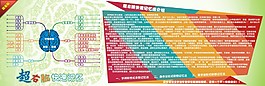 超右腦海報